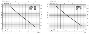 curve_CT