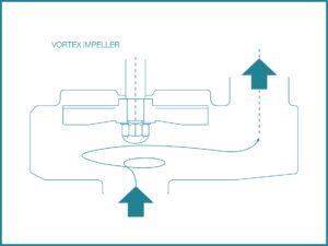 girante a vortice_eng