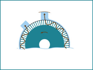 periferiche